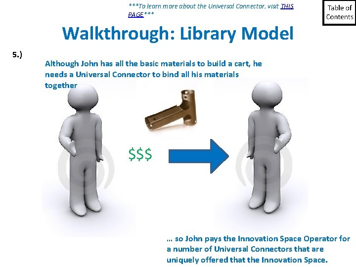 ***To learn more about the Universal Connector, visit THIS PAGE*** Walkthrough: Library Model 5. ***To learn more about the Universal Connector, visit THIS PAGE*** Walkthrough: Library Model 5.