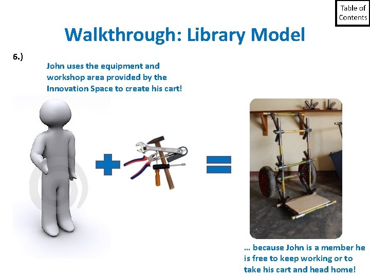 Walkthrough: Library Model 6. ) John uses the equipment and workshop area provided by Walkthrough: Library Model 6. ) John uses the equipment and workshop area provided by