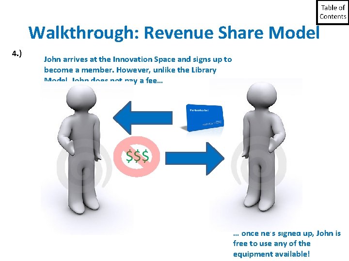 Walkthrough: Revenue Share Model 4. ) John arrives at the Innovation Space and signs Walkthrough: Revenue Share Model 4. ) John arrives at the Innovation Space and signs