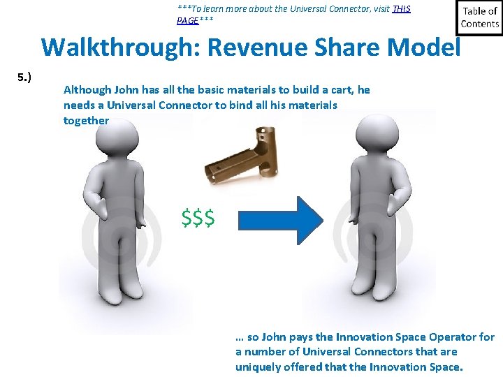 ***To learn more about the Universal Connector, visit THIS PAGE*** Walkthrough: Revenue Share Model ***To learn more about the Universal Connector, visit THIS PAGE*** Walkthrough: Revenue Share Model