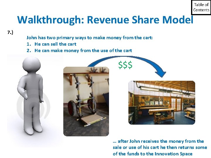 Walkthrough: Revenue Share Model 7. ) John has two primary ways to make money Walkthrough: Revenue Share Model 7. ) John has two primary ways to make money