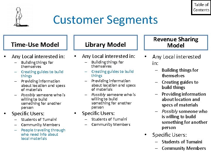 Customer Segments Time-Use Model • Any Local interested in: – Building things for themselves Customer Segments Time-Use Model • Any Local interested in: – Building things for themselves