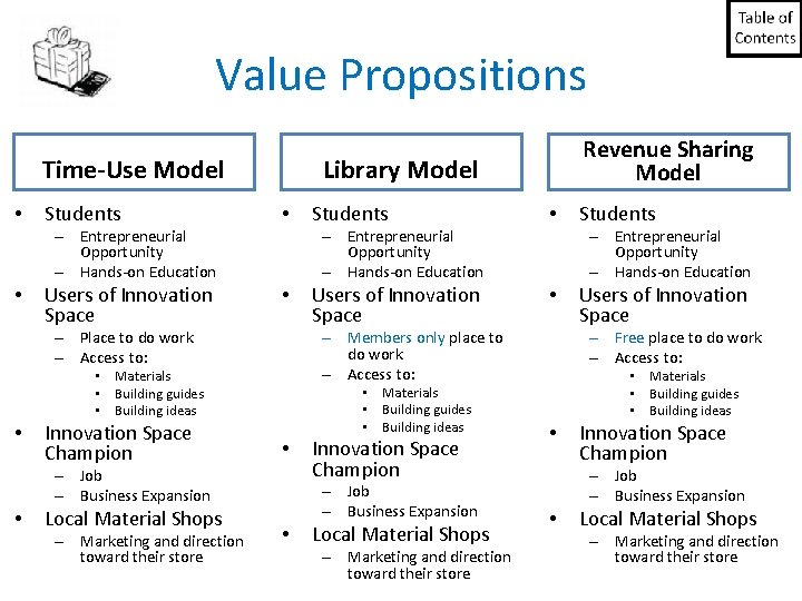 Value Propositions Rolls Time-Use Royce. Model • Library Model Students • Users of Innovation Value Propositions Rolls Time-Use Royce. Model • Library Model Students • Users of Innovation