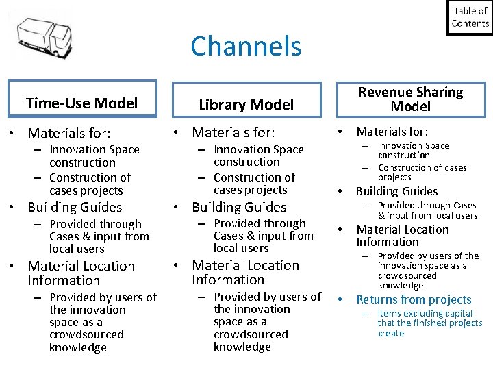 Channels Time-Use Rolls Royce. Model • Materials for: – Innovation Space construction – Construction Channels Time-Use Rolls Royce. Model • Materials for: – Innovation Space construction – Construction