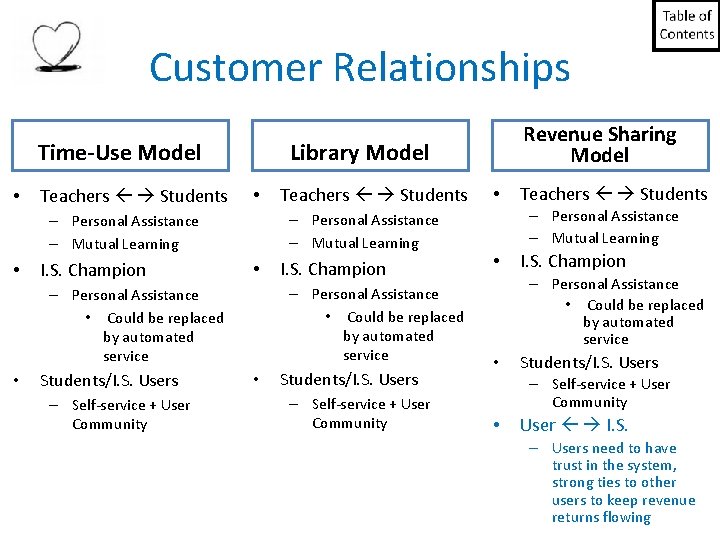 Customer Relationships Rolls Time-Use Royce. Model • Teachers Students Library Model • I. S. Customer Relationships Rolls Time-Use Royce. Model • Teachers Students Library Model • I. S.