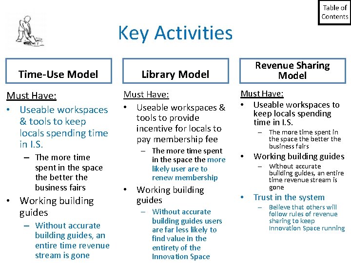 Key Activities Rolls Time-Use Royce. Model Library Model Must Have: • Useable workspaces & Key Activities Rolls Time-Use Royce. Model Library Model Must Have: • Useable workspaces &