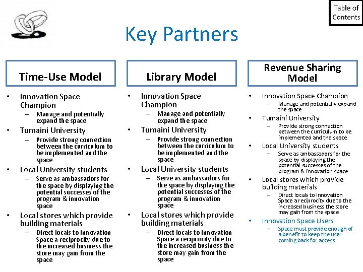 Key Partners Time-Use Model • Innovation Space Champion – Manage and potentially expand the Key Partners Time-Use Model • Innovation Space Champion – Manage and potentially expand the