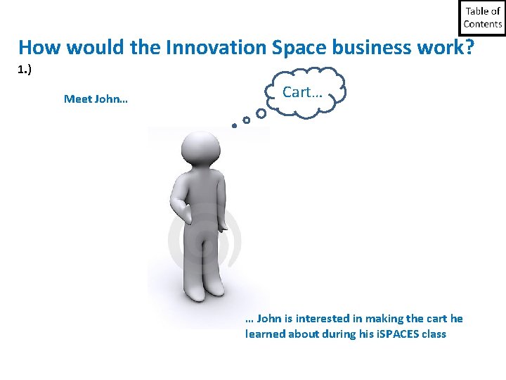 How would the Innovation Space business work? 1. ) Meet John… Cart… … John How would the Innovation Space business work? 1. ) Meet John… Cart… … John