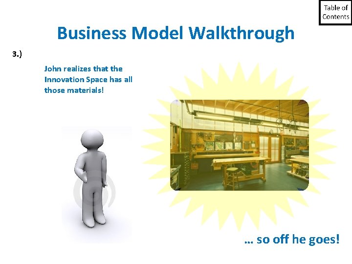 Business Model Walkthrough 3. ) John realizes that the Innovation Space has all those Business Model Walkthrough 3. ) John realizes that the Innovation Space has all those