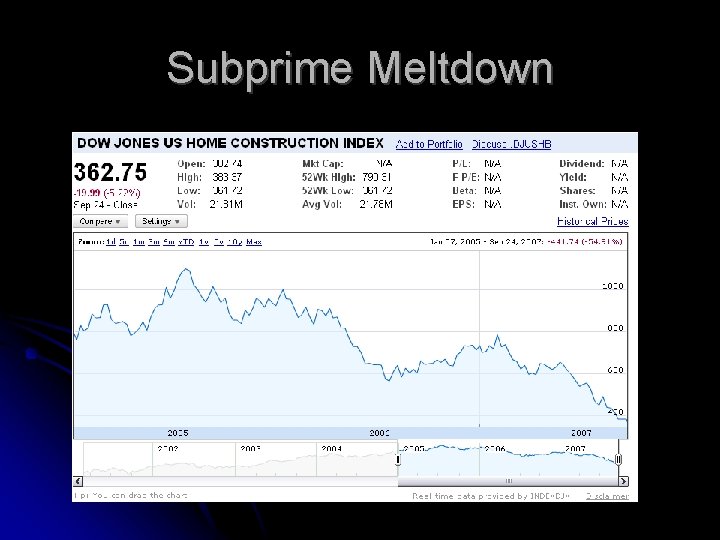 Subprime Meltdown 