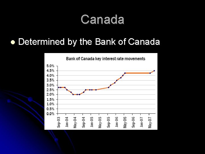 Canada Determined by the Bank of Canada 