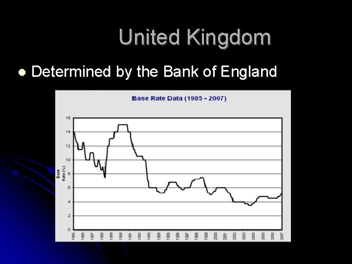 United Kingdom Determined by the Bank of England 