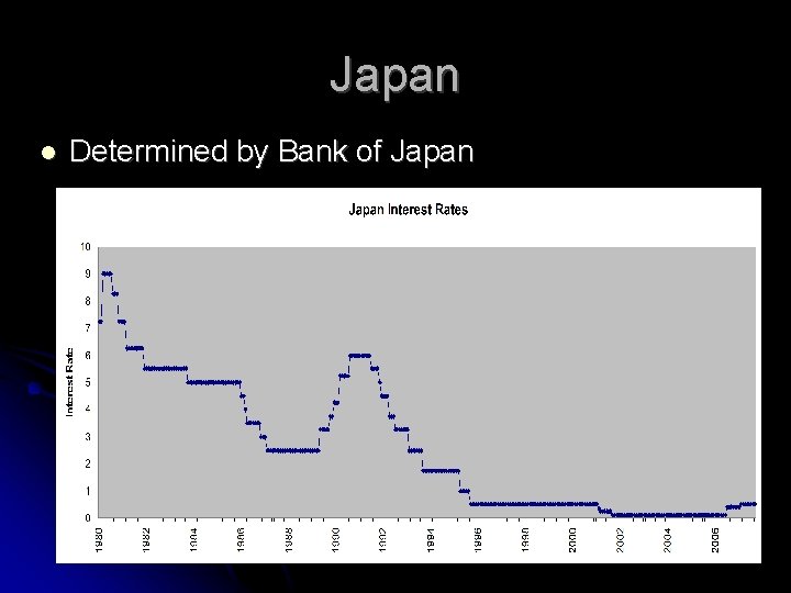 Japan Determined by Bank of Japan 