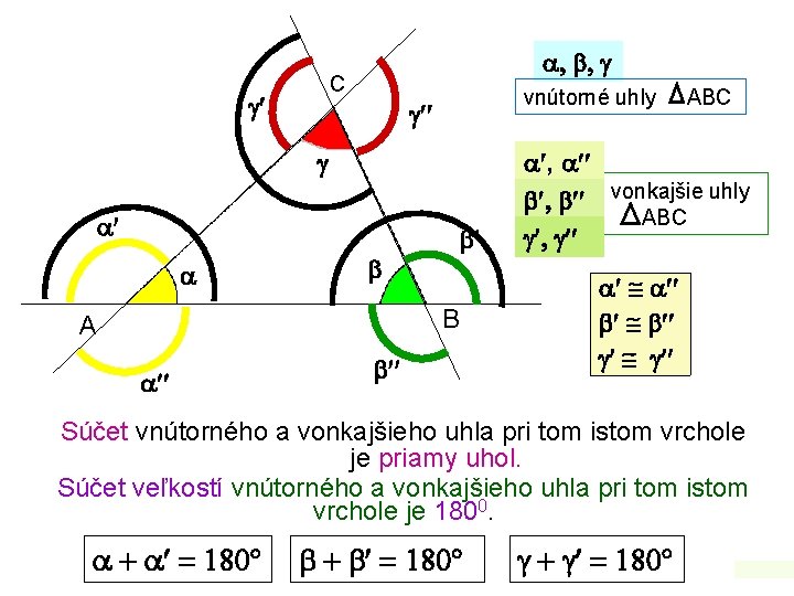  , , C vnútorné uhly B A ABC , , vonkajšie uhly ABC