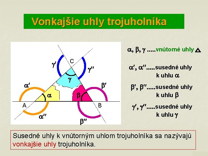 Vonkajšie uhly trojuholníka , , . . . vnútorné uhly C , . .