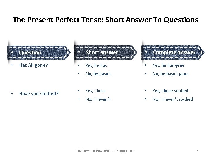 The Present Perfect Tense: Short Answer To Questions • Question • • Has Ali