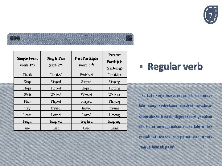 7 Present Simple Form Simple Past Participle (verb 1 st) (verb 2 nd) (verb