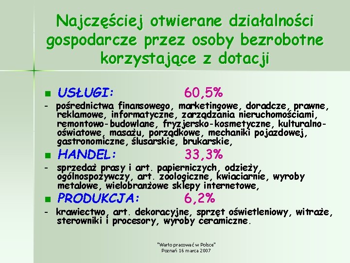 Najczęściej otwierane działalności gospodarcze przez osoby bezrobotne korzystające z dotacji n USŁUGI: 60, 5%