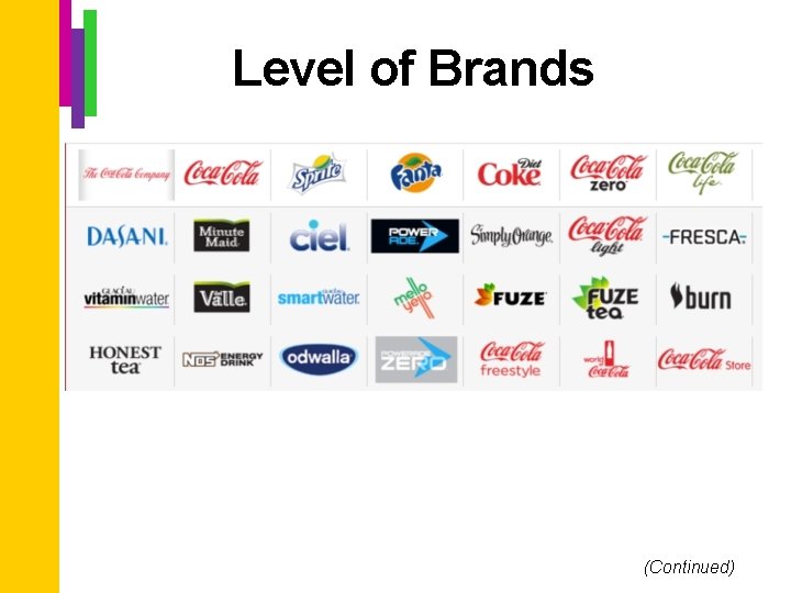 Level of Brands (Continued) 