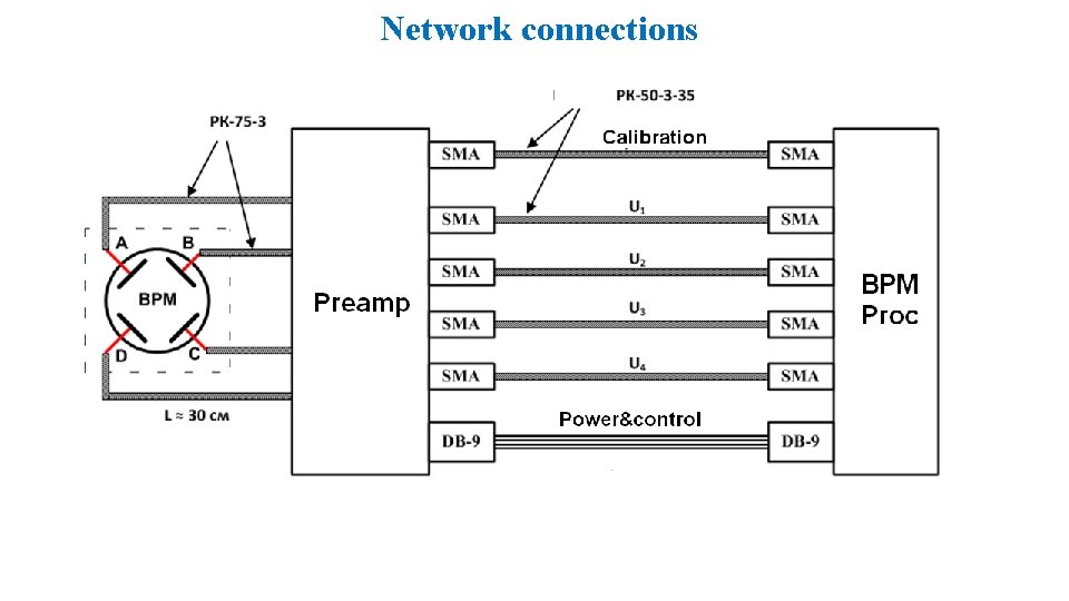 Network connections 