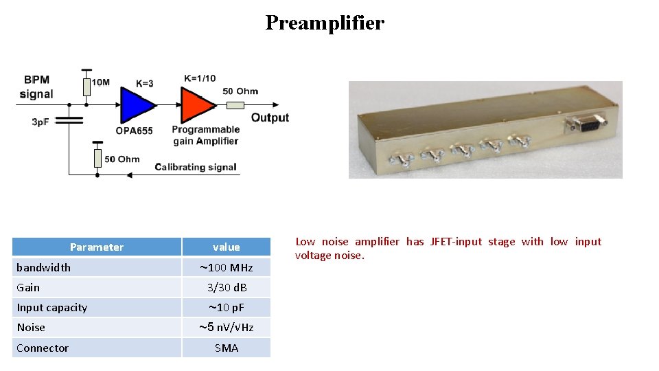 Preamplifier Parameter bandwidth value ~100 MHz Gain 3/30 d. B Input capacity ~10 p.