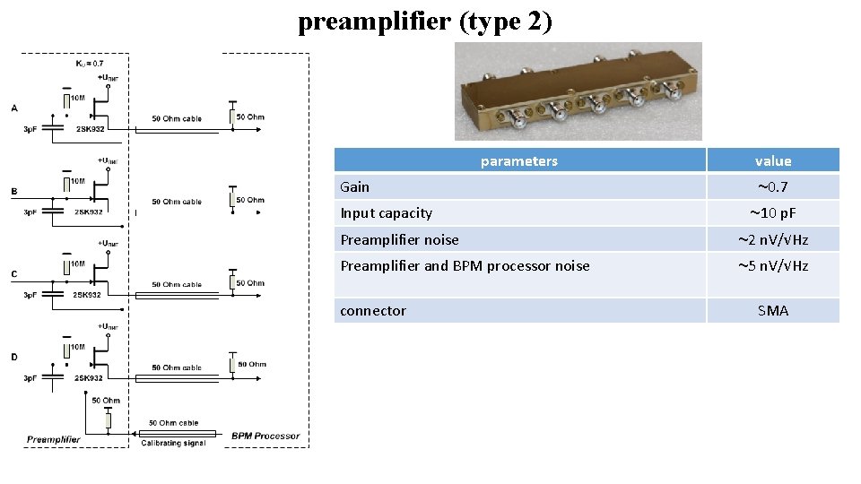 preamplifier (type 2) parameters Gain Input capacity value ~0. 7 ~10 p. F Preamplifier