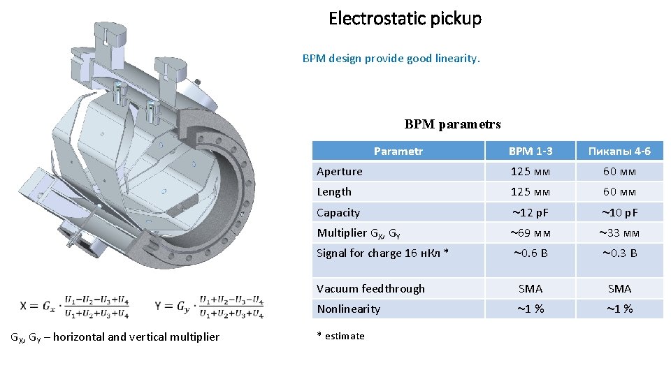 Electrostatic pickup BPM design provide good linearity. BPM parametrs Parametr GX, GY – horizontal