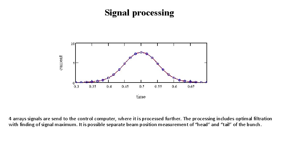 Signal processing 4 arrays signals are send to the control computer, where it is
