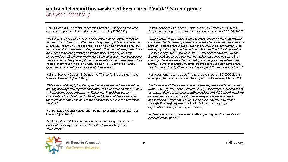 Air travel demand has weakened because of Covid-19’s resurgence Analyst commentary Darryl Genovisi /