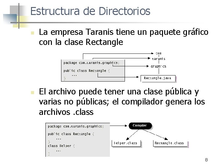 Estructura de Directorios n n La empresa Taranis tiene un paquete gráfico con la