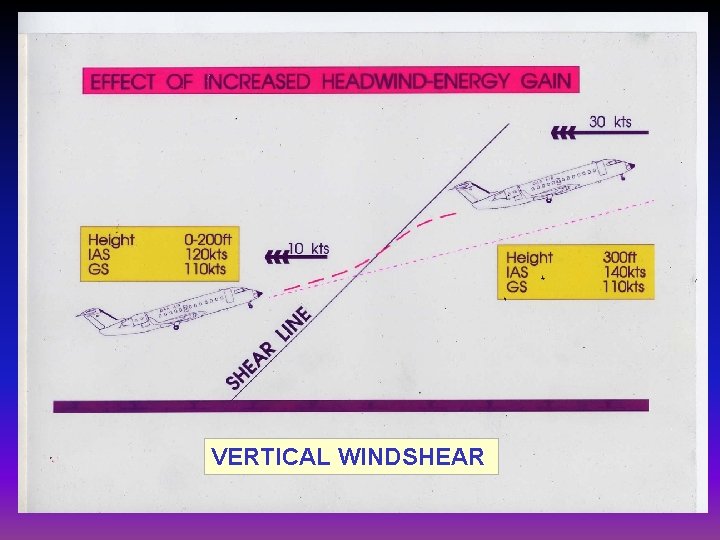 VERTICAL WINDSHEAR 