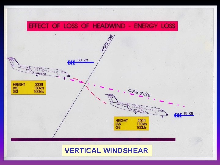 VERTICAL WINDSHEAR 