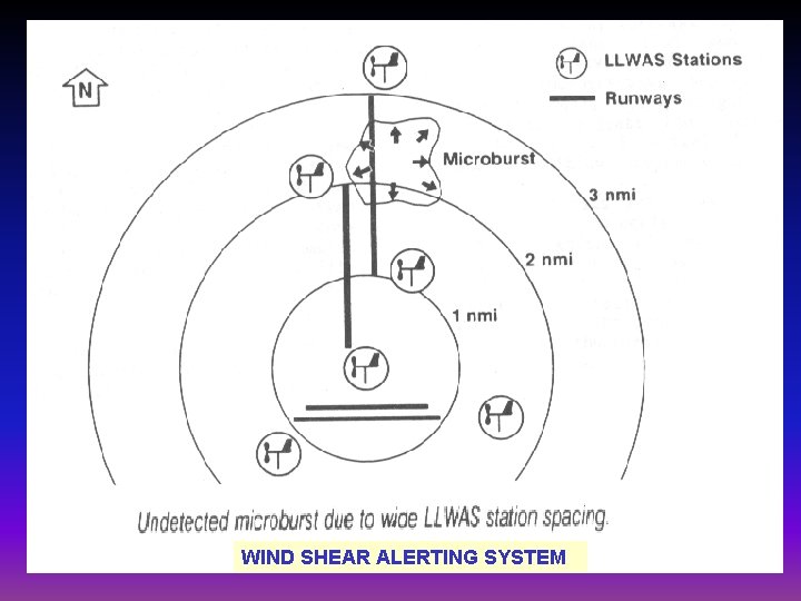 WIND SHEAR ALERTING SYSTEM 