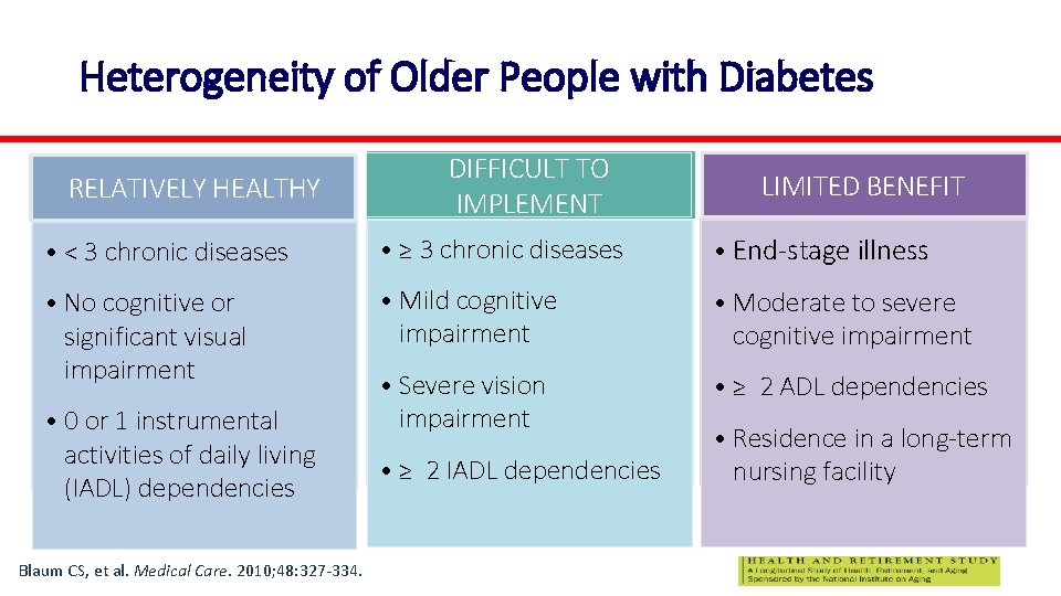 Management of hyperglycemia in older adults with diabetes