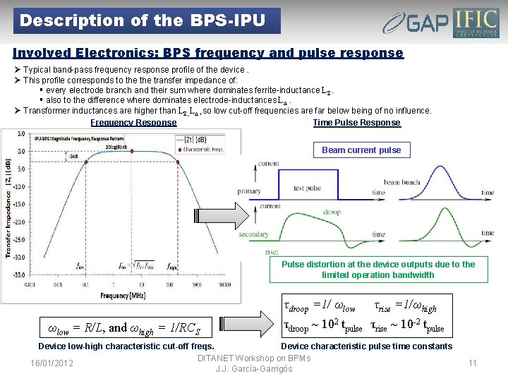 Description of the BPS-IPU Involved Electronics: BPS frequency and pulse response Ø Typical band-pass