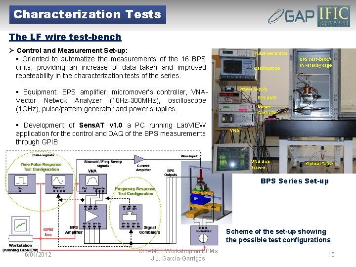 Characterization Tests The LF wire test-bench Ø Control and Measurement Set-up: § Oriented to