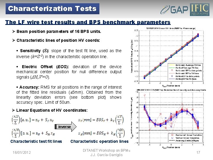 Characterization Tests The LF wire test results and BPS benchmark parameters Ø Beam position