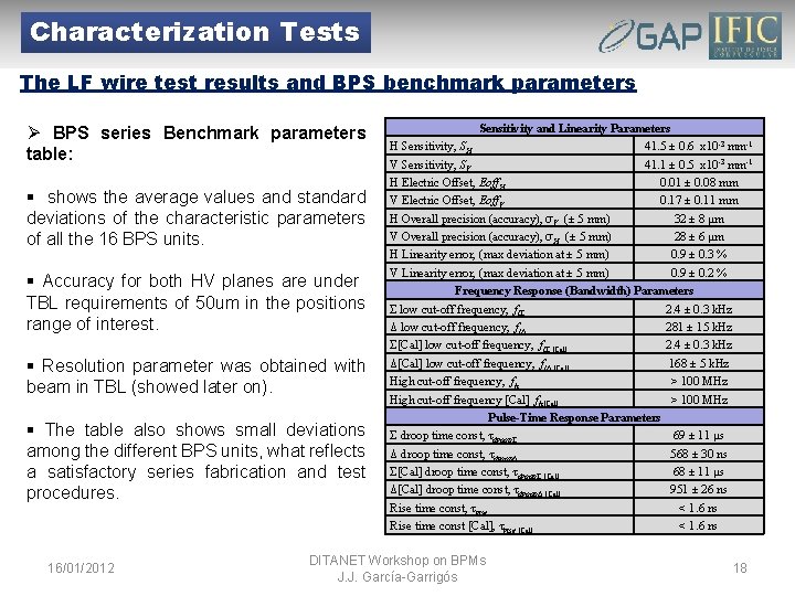 Characterization Tests The LF wire test results and BPS benchmark parameters Ø BPS series