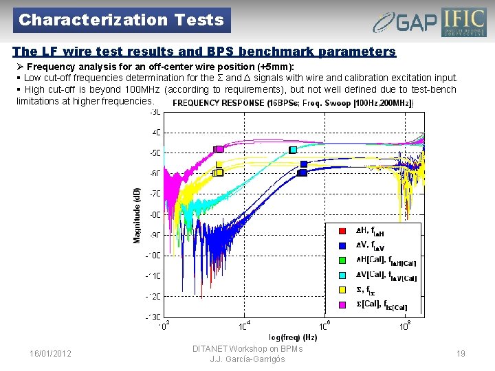 Characterization Tests The LF wire test results and BPS benchmark parameters Ø Frequency analysis