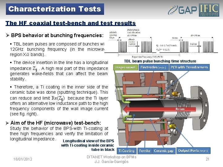 Characterization Tests The HF coaxial test-bench and test results Ø BPS behavior at bunching