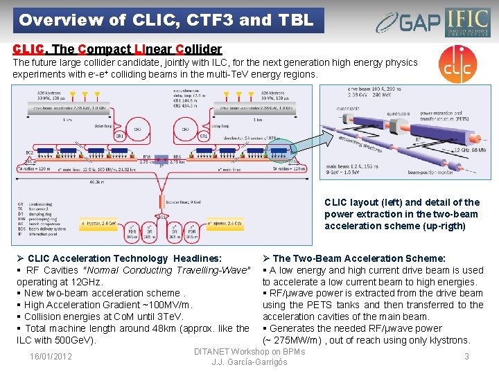 Overview of CLIC, CTF 3 and TBL CLIC, The Compact LInear Collider The future