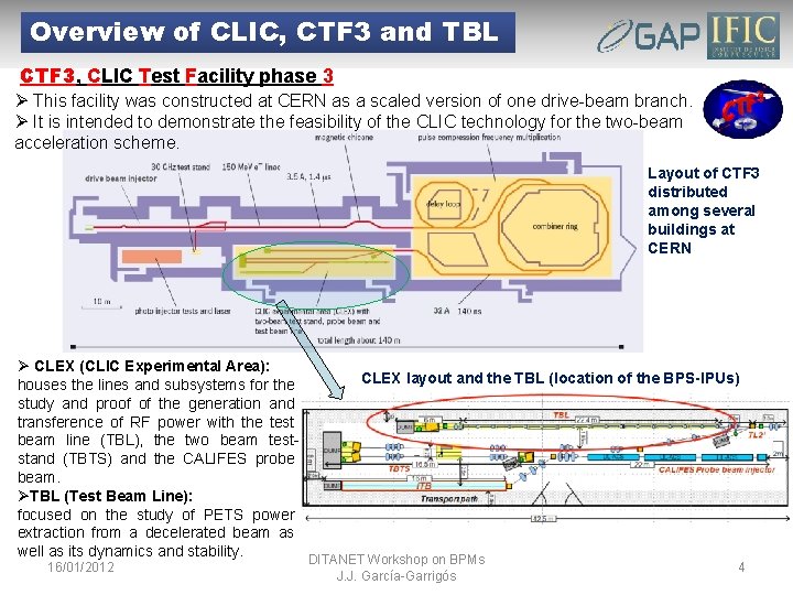 Overview of CLIC, CTF 3 and TBL CTF 3, CLIC Test Facility phase 3