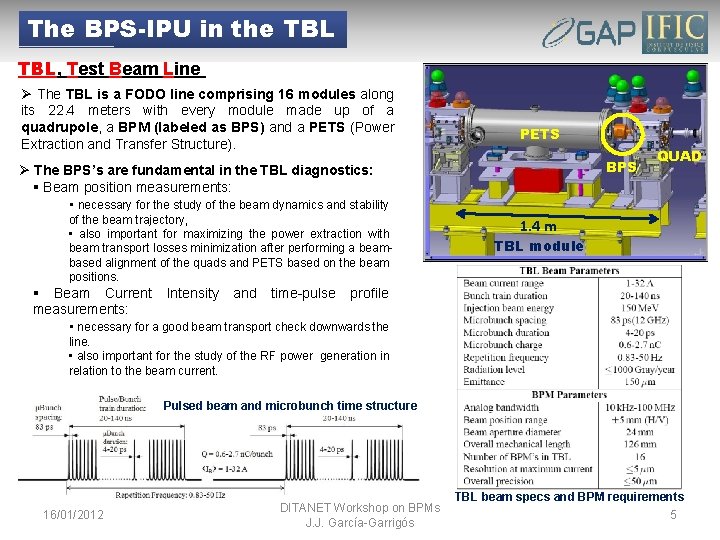 The BPS-IPU in the TBL, Test Beam Line Ø The TBL is a FODO