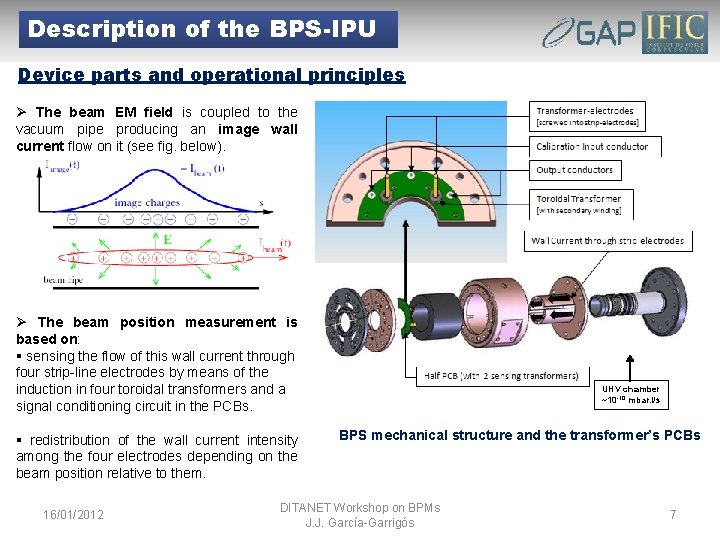 Description of the BPS-IPU Device parts and operational principles Ø The beam EM field