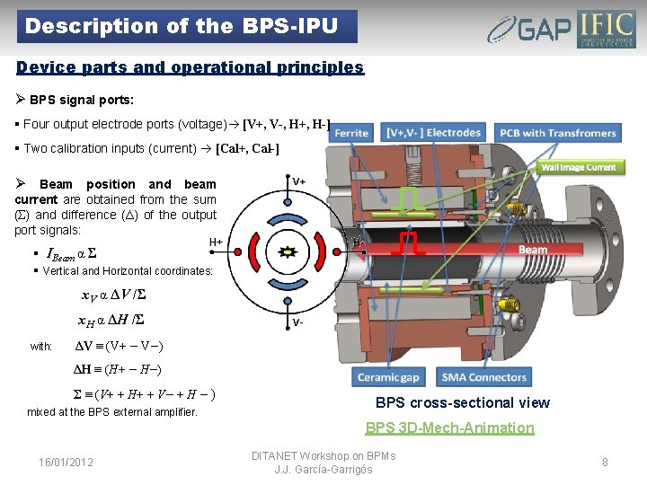 Description of the BPS-IPU Device parts and operational principles Ø BPS signal ports: §