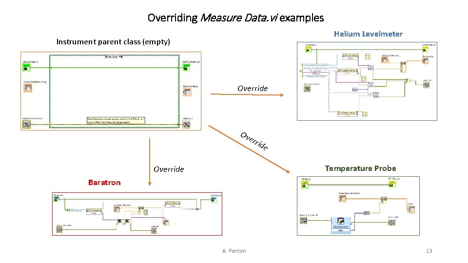 Overriding Measure Data. vi examples Helium Levelmeter Instrument parent class (empty) Override Ov err