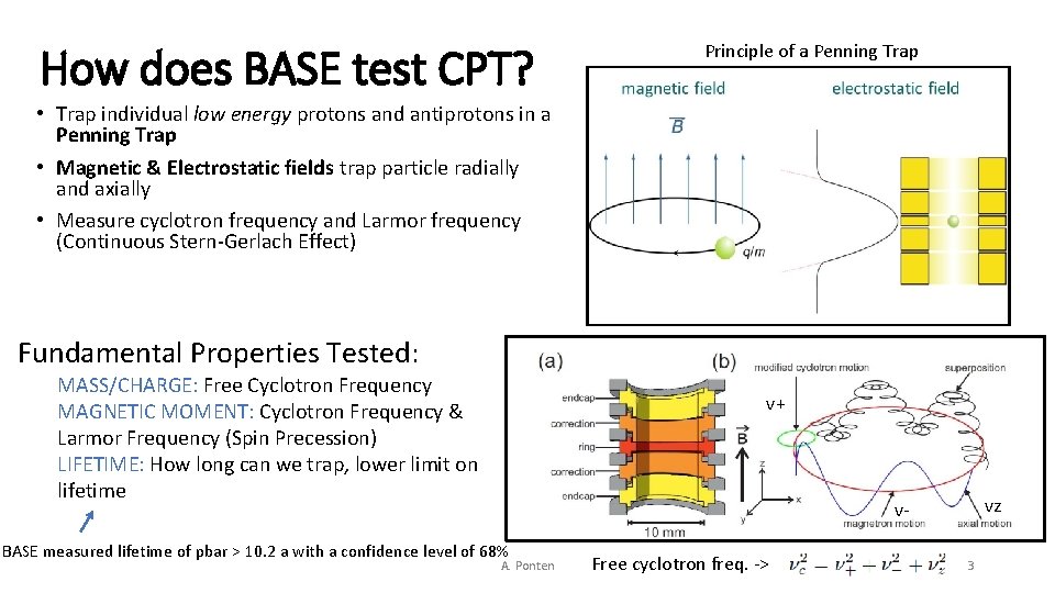 How does BASE test CPT? Principle of a Penning Trap • Trap individual low