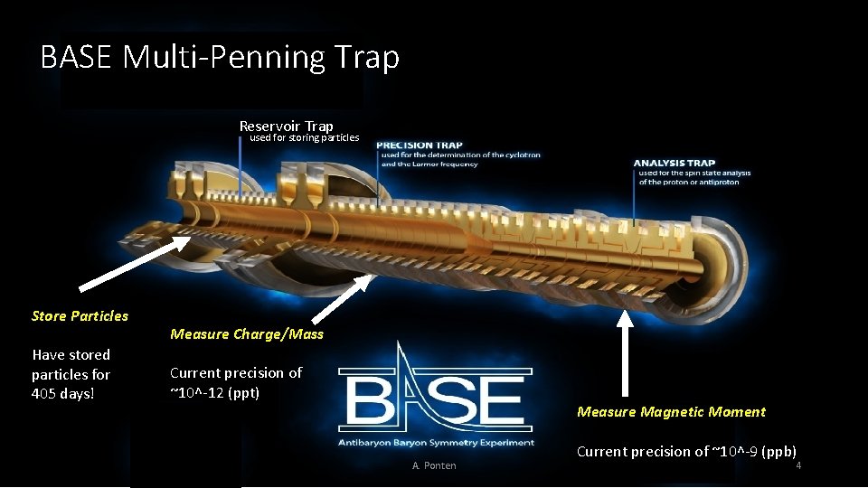 BASE Multi-Penning Trap Reservoir Trap used for storing particles Store Particles Have stored particles