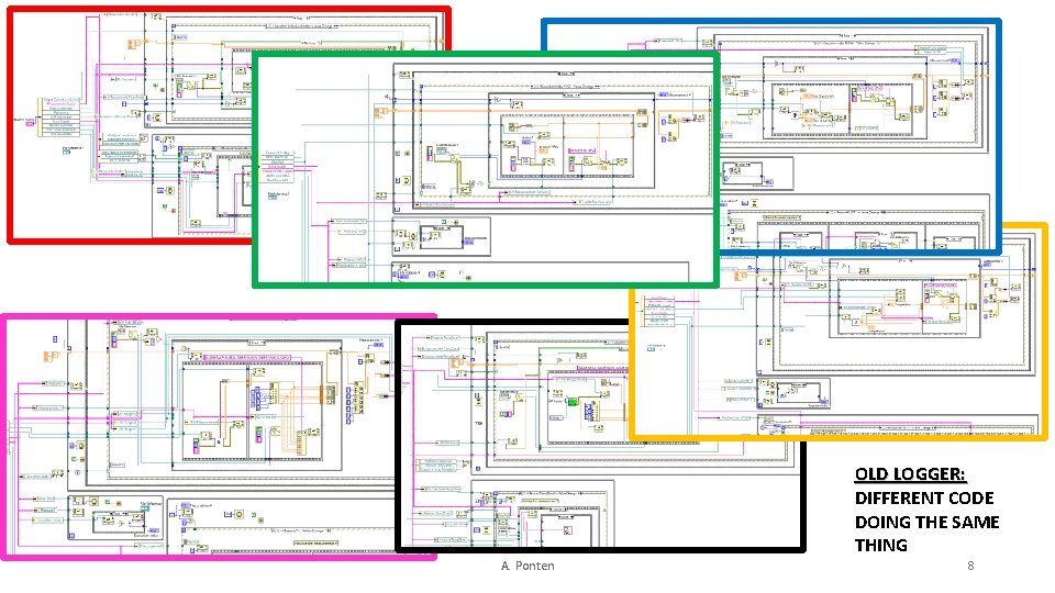 OLD LOGGER: DIFFERENT CODE DOING THE SAME THING A. Ponten 8 