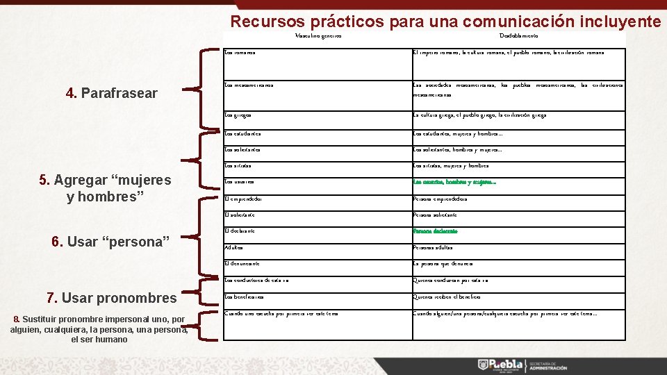 Recursos prácticos para una comunicación incluyente Masculino genérico 4. Parafrasear 5. Agregar “mujeres y